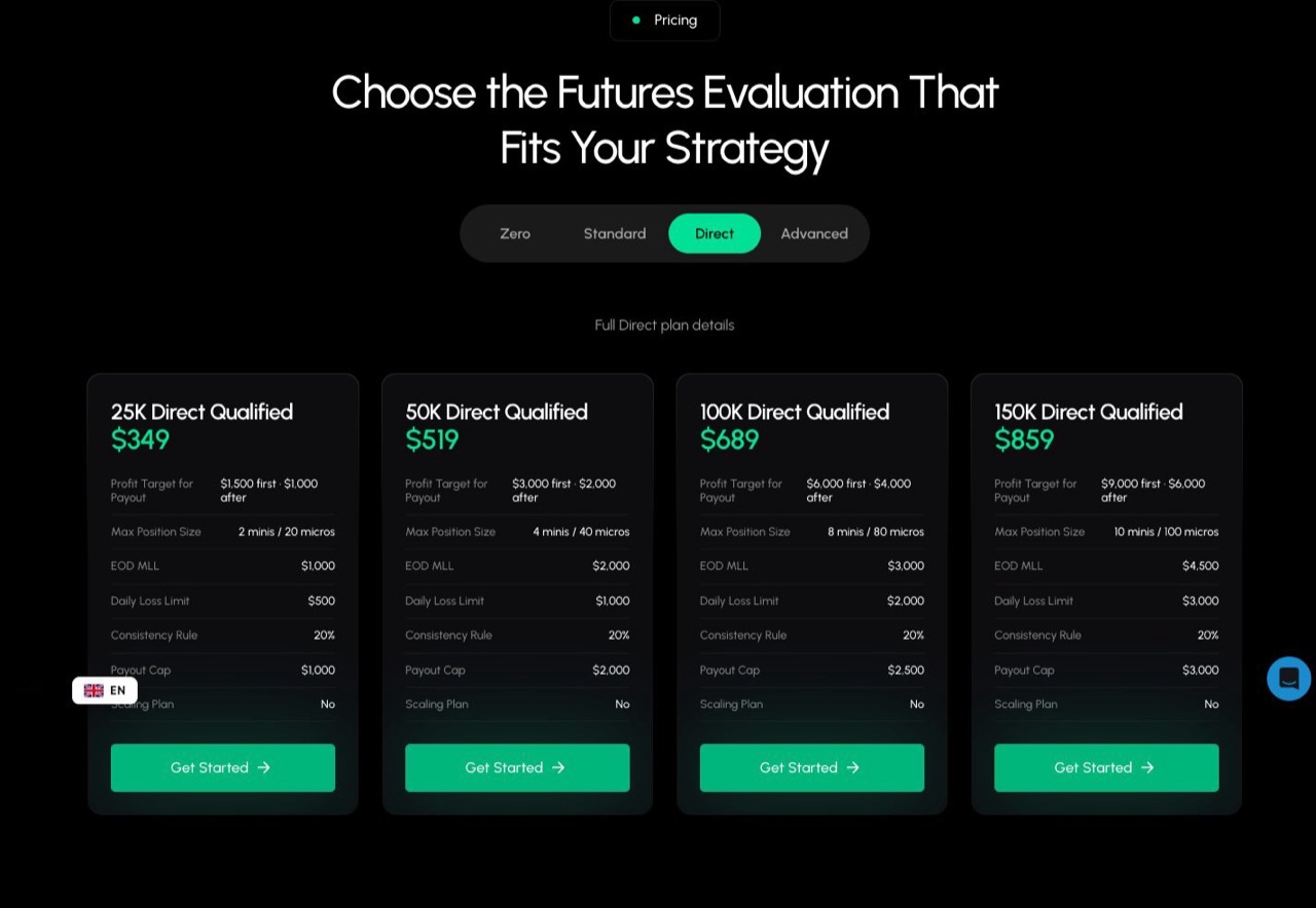 Alpha Futures pricing section showing the Zero, Standard, Advanced and Direct plan cards with monthly prices