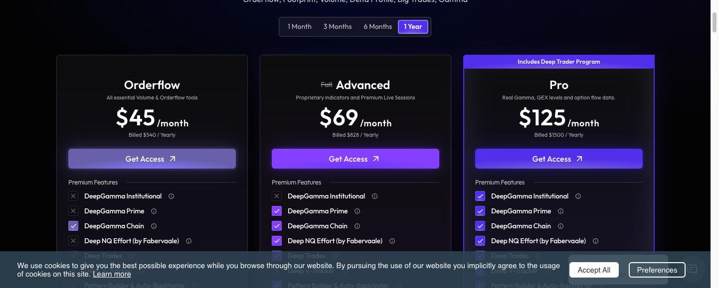 Deepchart public yearly pricing cards for Orderflow, Advanced and Pro
