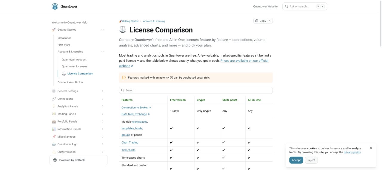 Quantower official licence comparison documentation